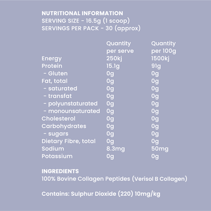 Nutritional panel Unflavoured protein powder for WLS nutrition support
